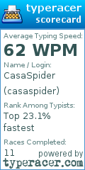 Scorecard for user casaspider