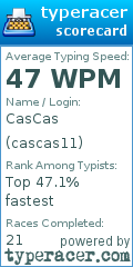 Scorecard for user cascas11