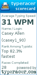 Scorecard for user casey1_90