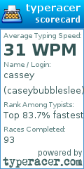 Scorecard for user caseybubbleslee