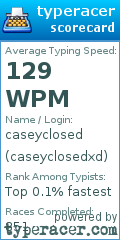 Scorecard for user caseyclosedxd