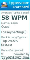 Scorecard for user caseypettingill
