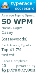 Scorecard for user caseywoods