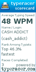 Scorecard for user cash_addict