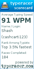 Scorecard for user cashcarti123