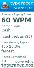 Scorecard for user cashthebash36