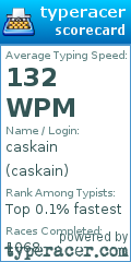 Scorecard for user caskain