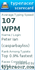 Scorecard for user casparbayliss