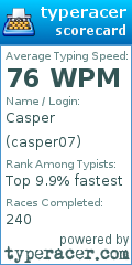 Scorecard for user casper07