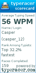 Scorecard for user casper_12