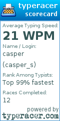Scorecard for user casper_s