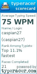 Scorecard for user caspian27