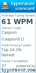 Scorecard for user caspion01