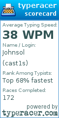 Scorecard for user cast1s