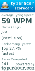 Scorecard for user castillejos