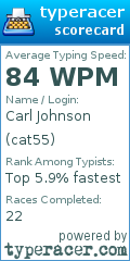 Scorecard for user cat55