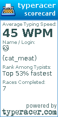 Scorecard for user cat_meat