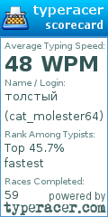 Scorecard for user cat_molester64