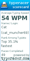 Scorecard for user cat_muncher69