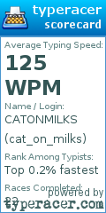 Scorecard for user cat_on_milks