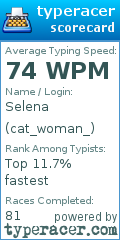 Scorecard for user cat_woman_