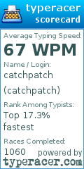 Scorecard for user catchpatch