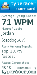 Scorecard for user catdog567