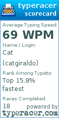 Scorecard for user catgiraldo