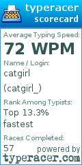 Scorecard for user catgirl_