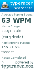 Scorecard for user catgirlcafe