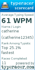 Scorecard for user catherine12345