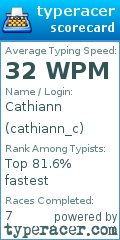 Scorecard for user cathiann_c