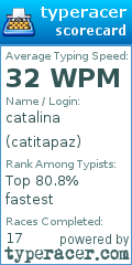 Scorecard for user catitapaz