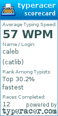 Scorecard for user catlib