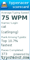 Scorecard for user catlinpng