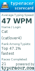 Scorecard for user catlover4