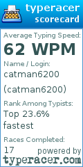 Scorecard for user catman6200