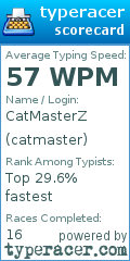 Scorecard for user catmaster