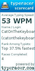 Scorecard for user catonthekeyboard