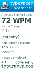 Scorecard for user catparty