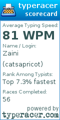 Scorecard for user catsapricot