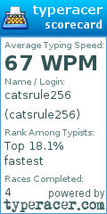 Scorecard for user catsrule256