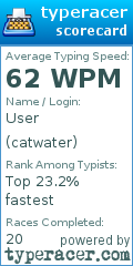 Scorecard for user catwater