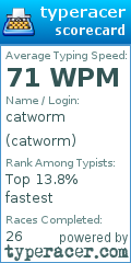 Scorecard for user catworm