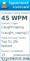 Scorecard for user caught_vaping1