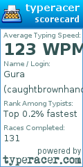 Scorecard for user caughtbrownhanded
