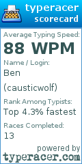 Scorecard for user causticwolf