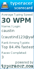 Scorecard for user caustind123@yahoo.com