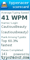 Scorecard for user cautiousbeauty