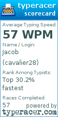 Scorecard for user cavalier28